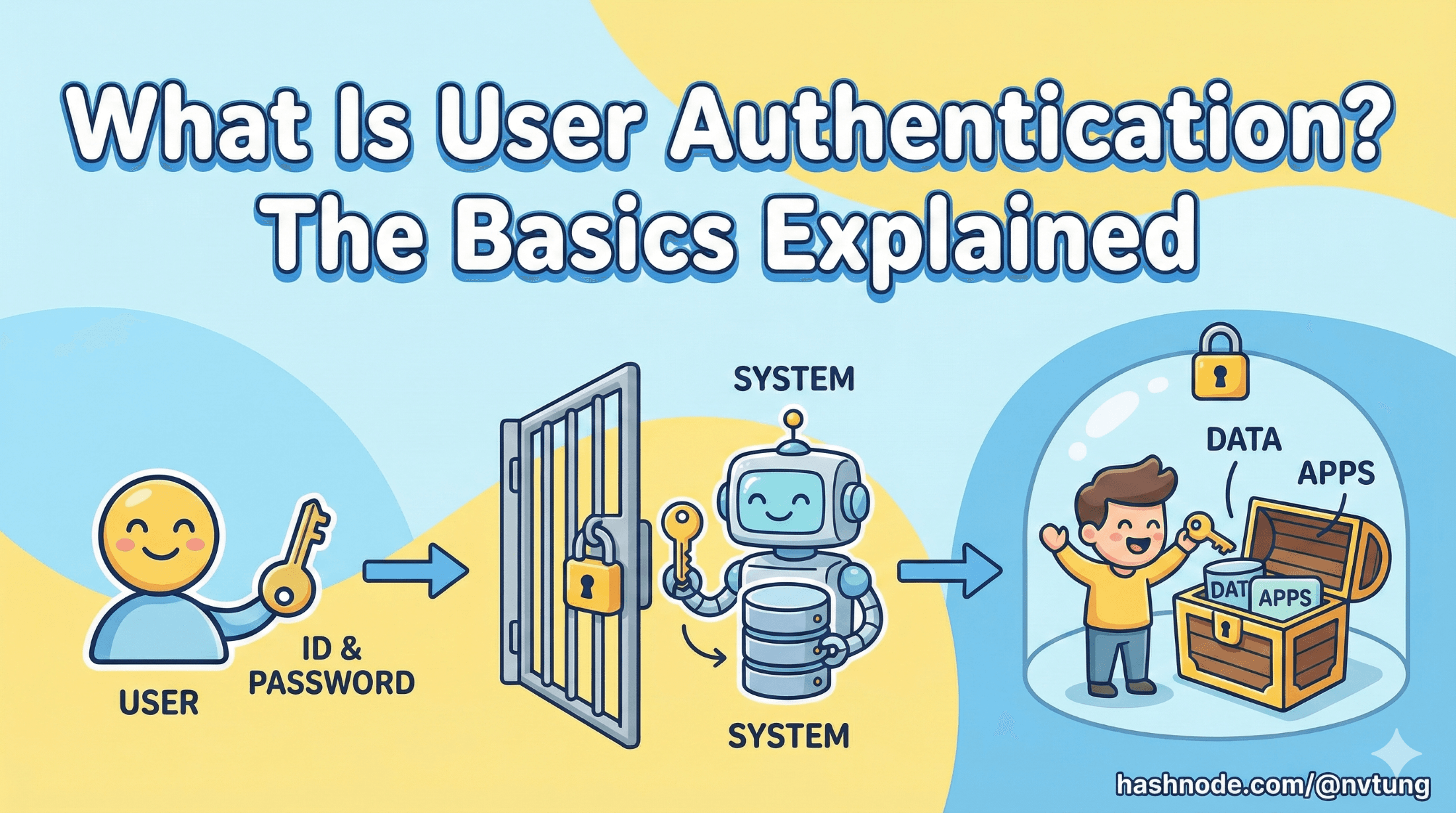 What Is User Authentication? The Basics Explained
