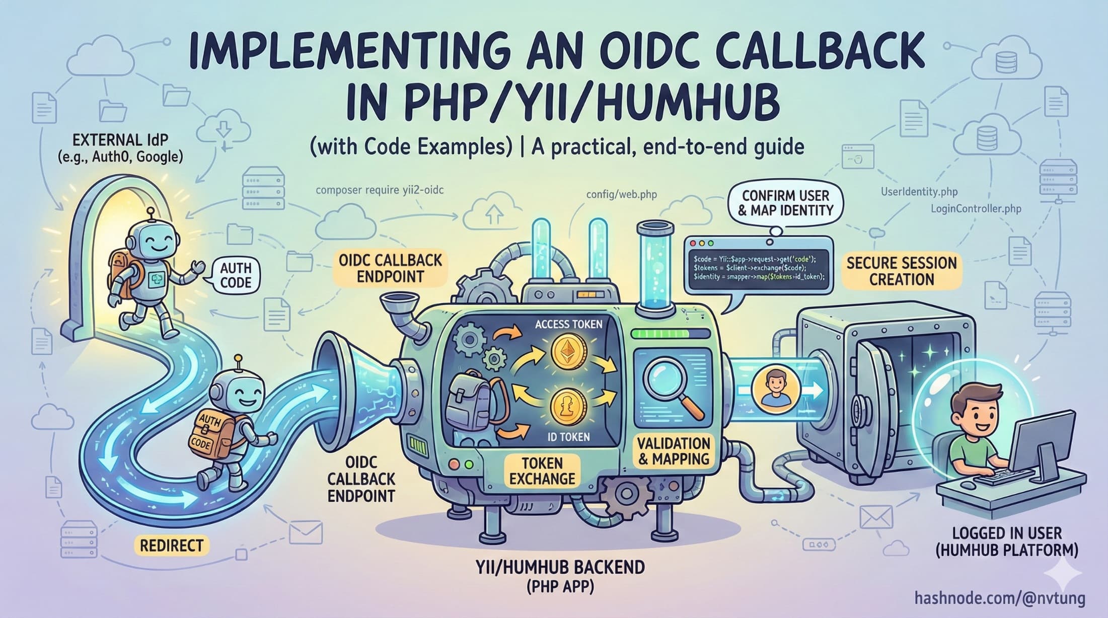 Implementing an OIDC Callback in PHP/Yii/HumHub (with Code Examples)