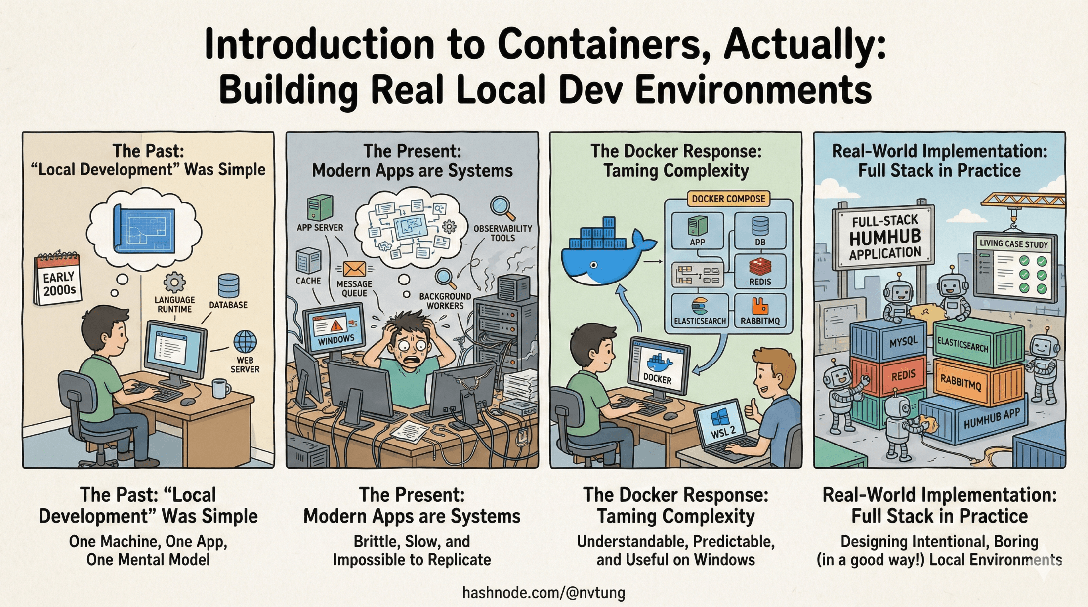 Introduction to Containers, Actually: Building Real Local Dev Environments