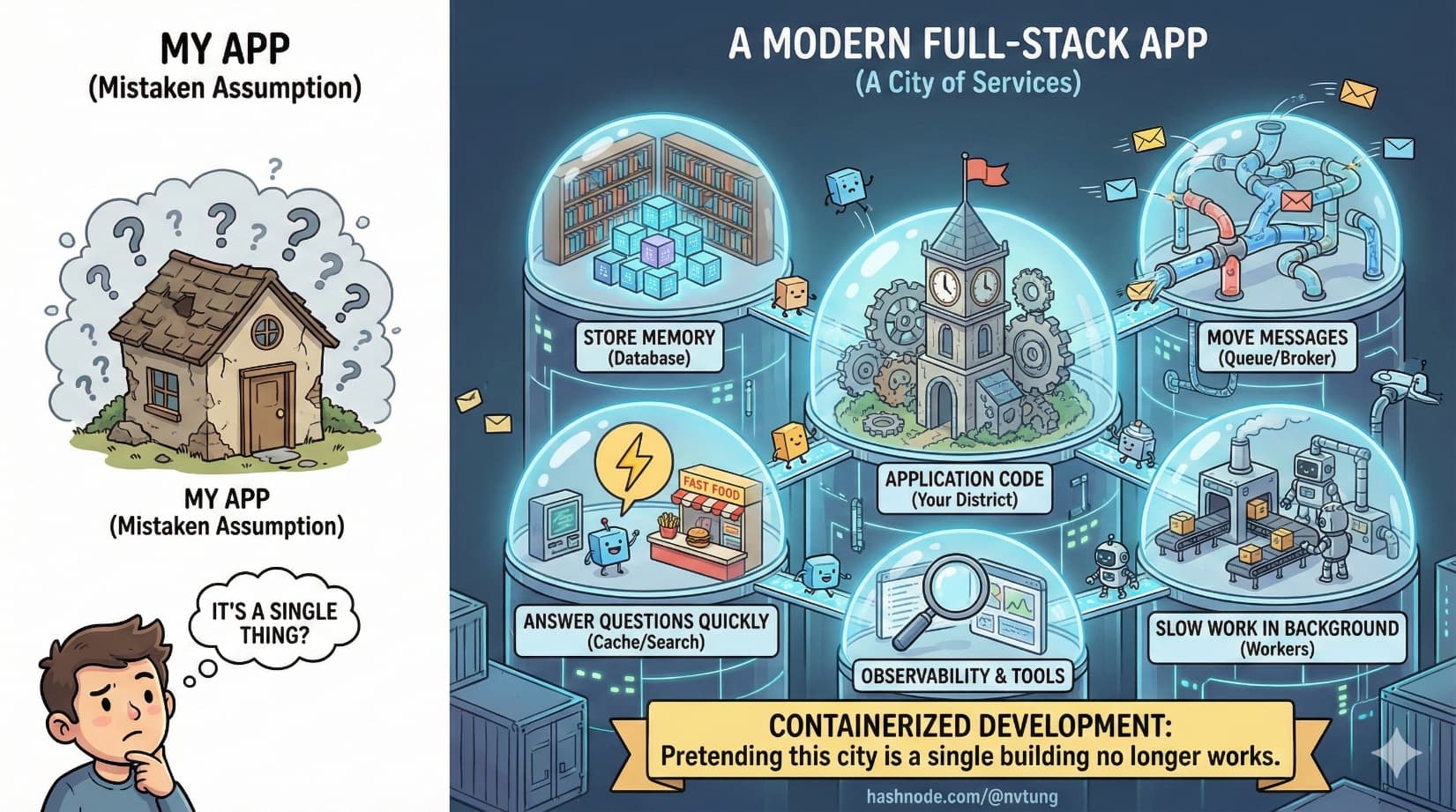 What a Modern Full-Stack App Really Is