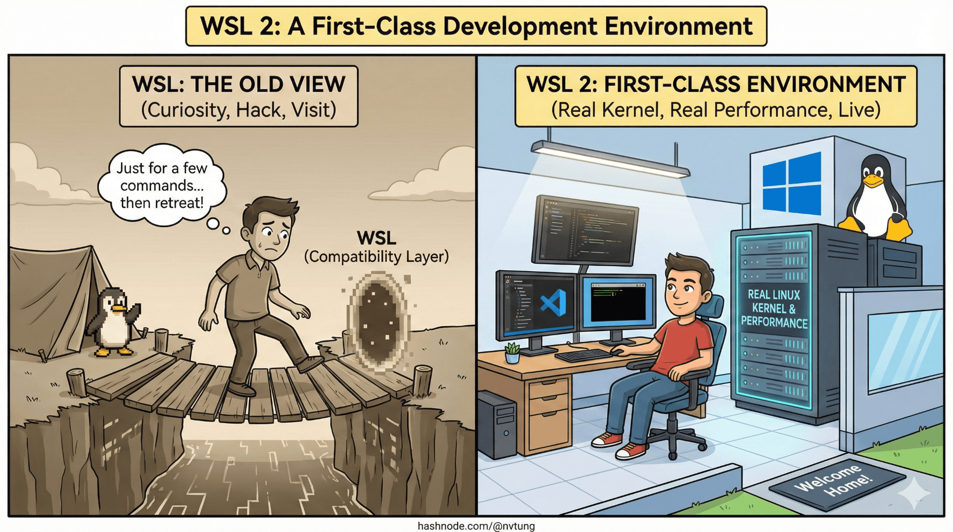 WSL 2 as a First-Class Development Environment