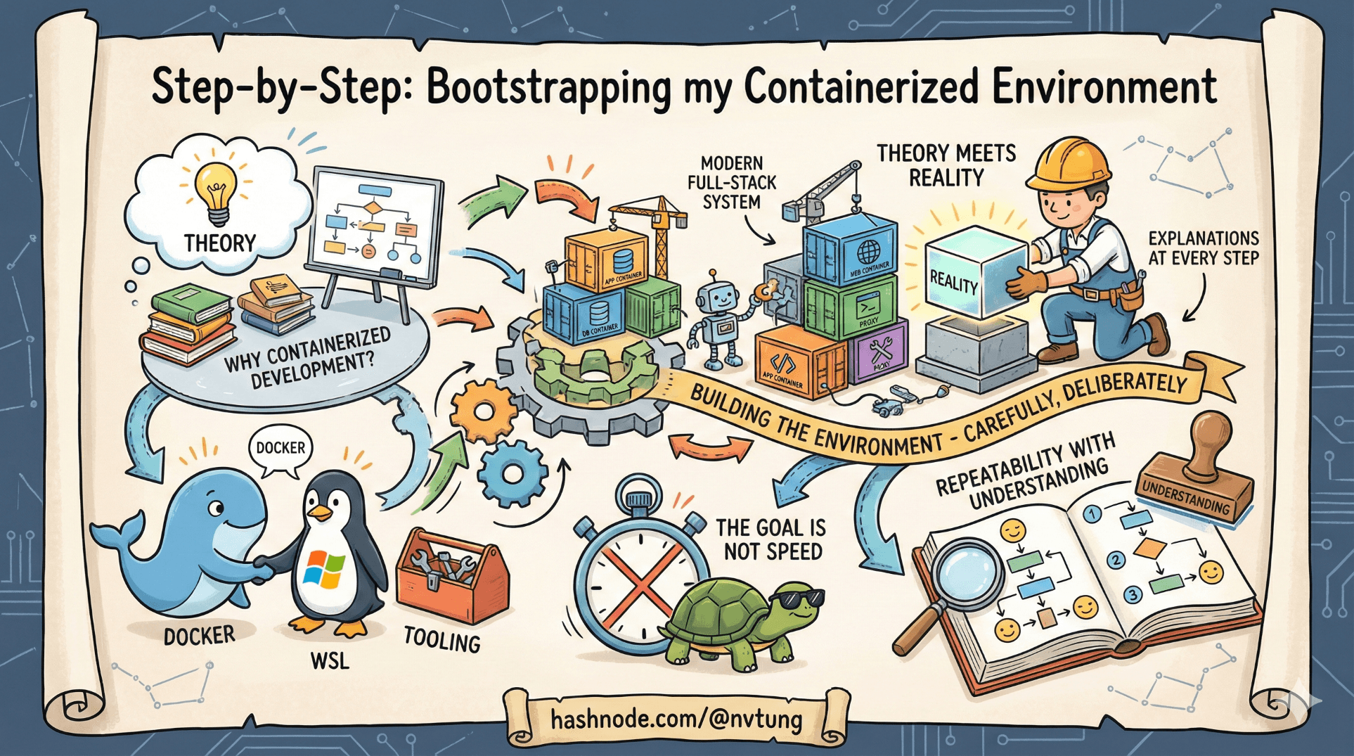 Step-by-Step: Bootstrapping my Containerized Environment
