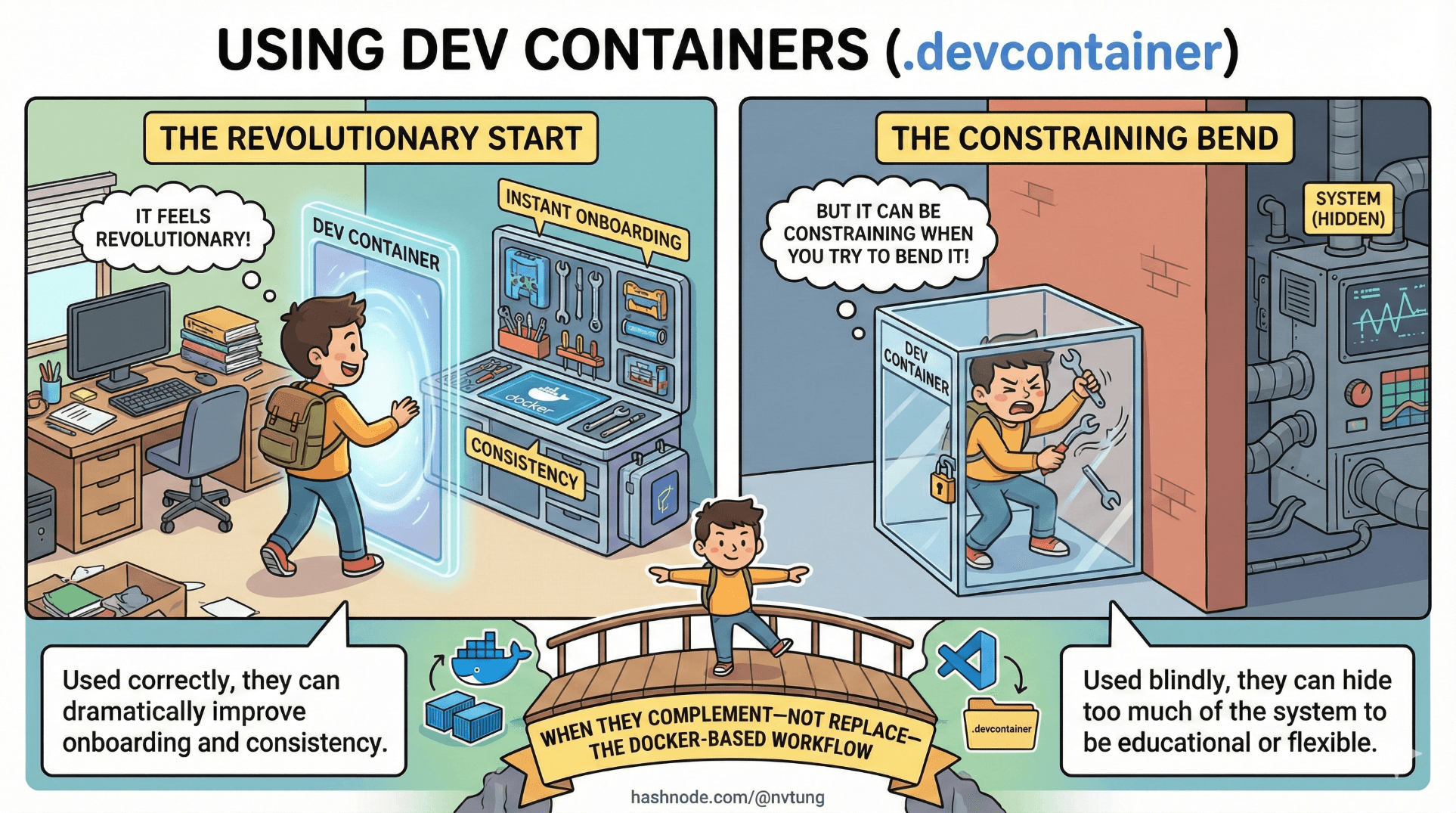 Using Dev Containers (.devcontainer)
