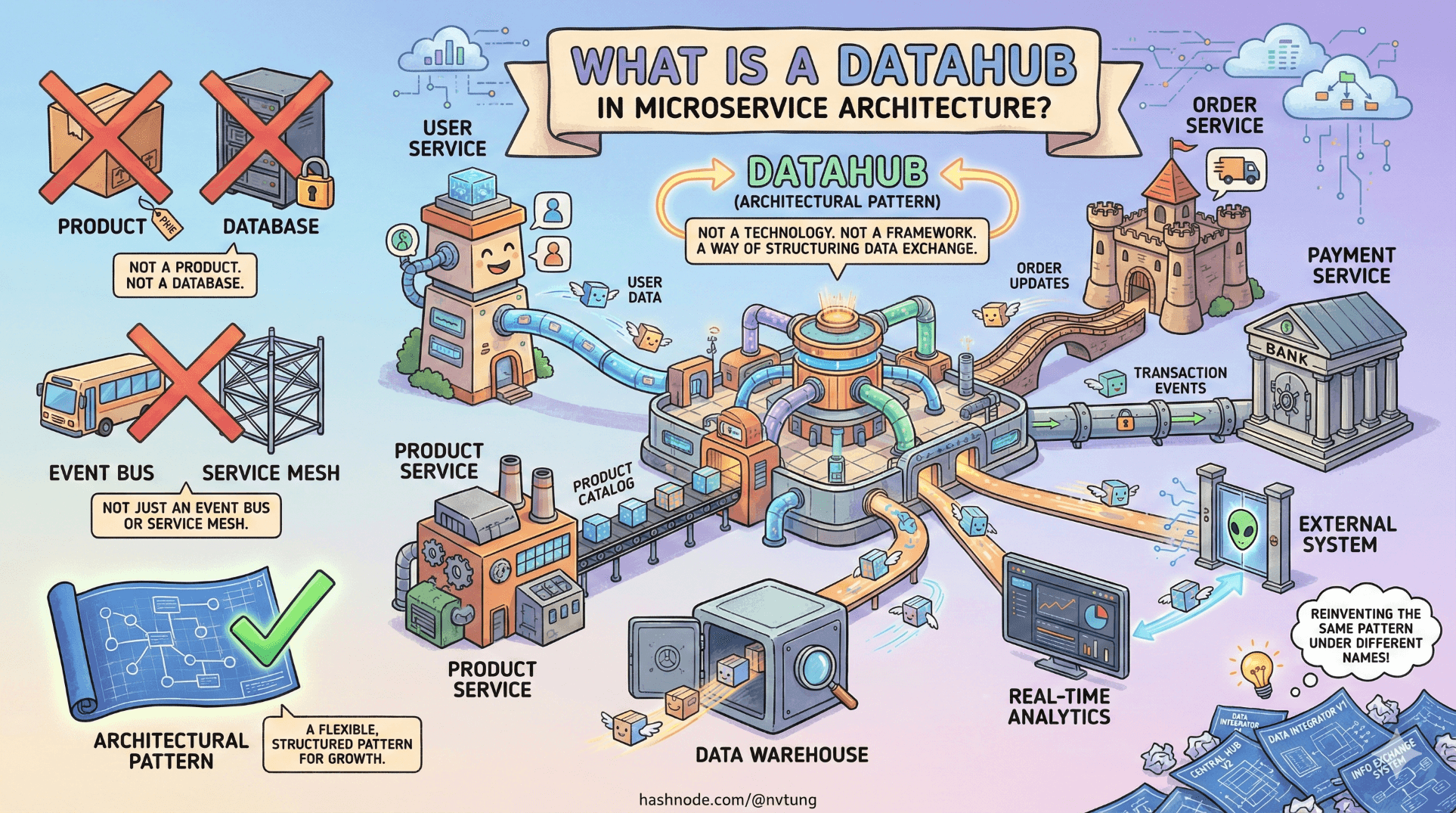 What Is a Datahub in Microservice Architecture?
