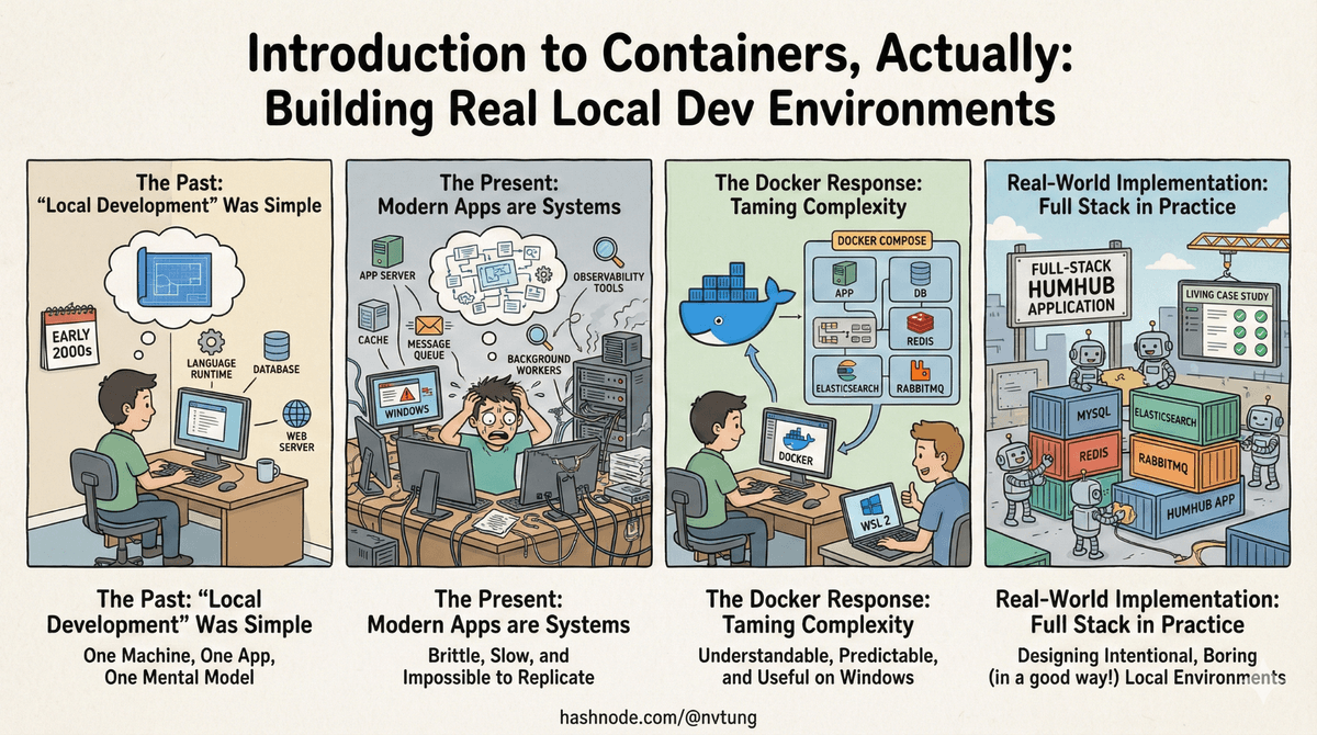 Docker for Real Local Development